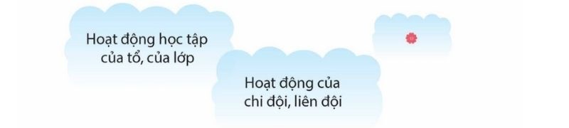 Vận dụng Bài 7: Bộ sưu tập độc đáo