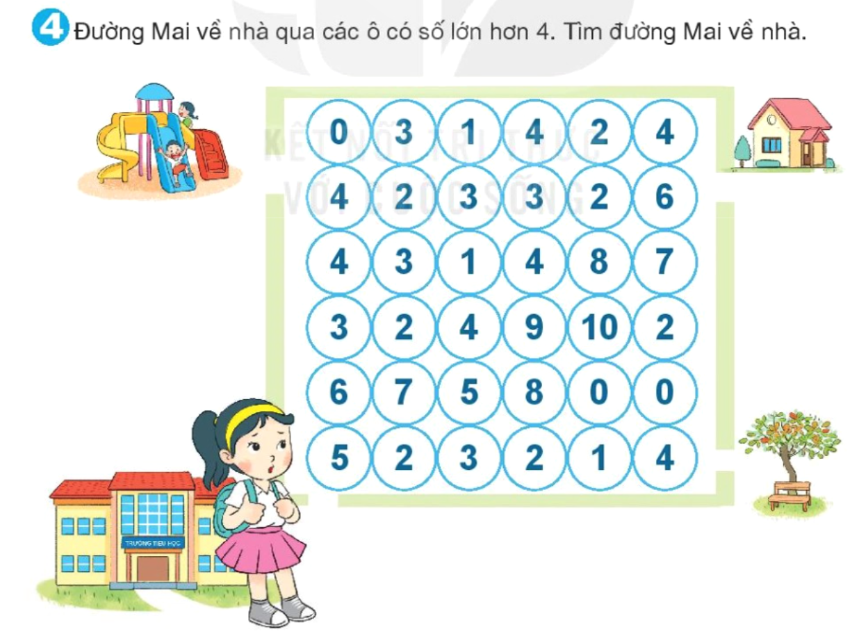 Bài số 4: Giải hoạt động câu 3 trang 25 SGK Toán 1 tập 1