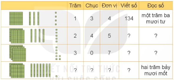 Câu 1: Nêu số và cách đọc số: