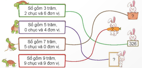 Câu 2: Điền số thích hợp vào dấu ?