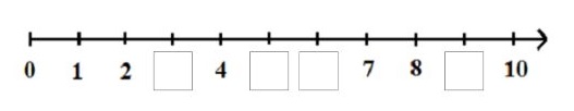 Câu 1: Điền số thích hợp vào chỗ trống?