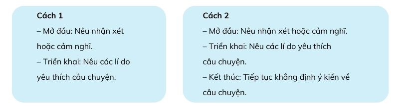 c. Đoạn văn trình bày các ý theo cách nào dưới đây?