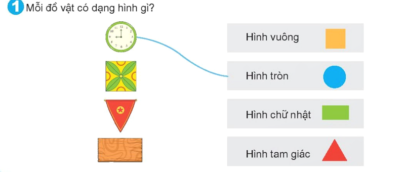 Bài số 1: Giải hoạt động câu 1 trang 46 SGK Toán 1 tập 1