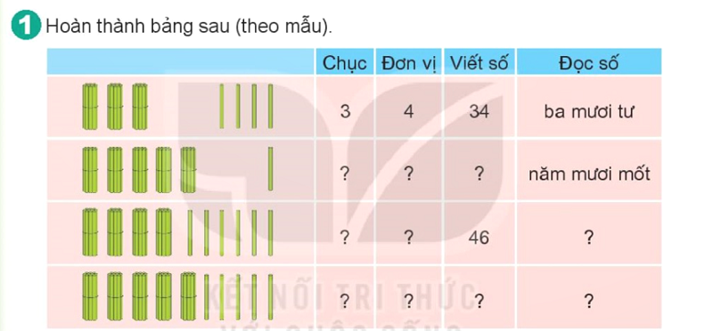 Bài số 1: Giải luyện tập câu 1 trang 6 SGK Toán 2 tập 1