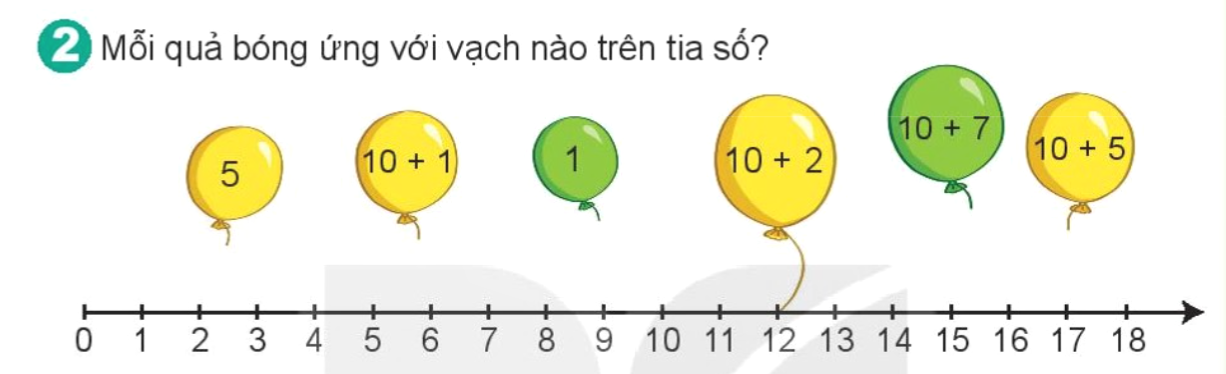 Bài số 2: Giải hoạt động câu 2 trang 11 SGK Toán 2 tập 1