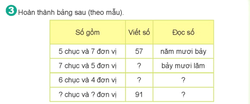 Bài số 3: Giải luyện tập câu 3 trang 7 SGK Toán 2 tập 1