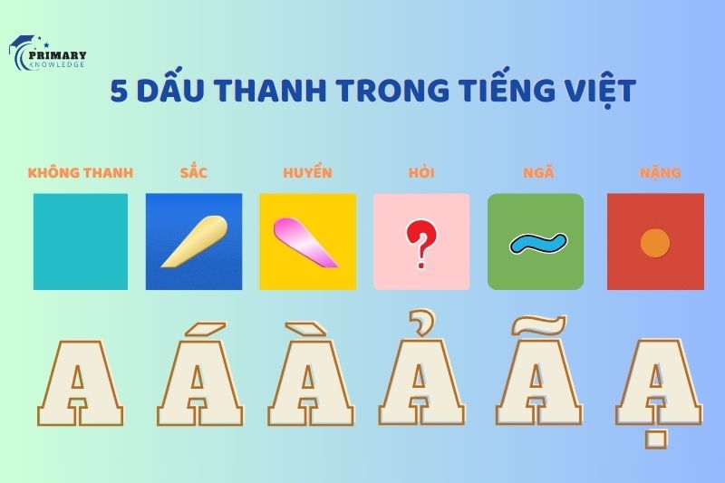 dấu thanh trong tiếng Việt