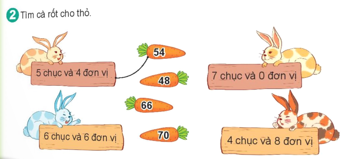 Bài số 2: Giải luyện tập câu 2 trang 6 SGK Toán 2 tập 1