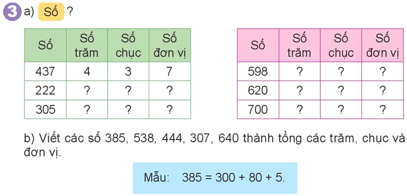 Bài số 1: Giải luyện tập câu 3 trang 7 SGK Toán 2 tập 1