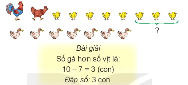 Câu 1: Số gà hơn số vịt bao nhiêu con?