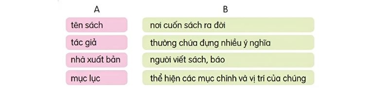 Câu 1: Chọn từ ngữ ở cột A với nội dung thích hợp ở cột B