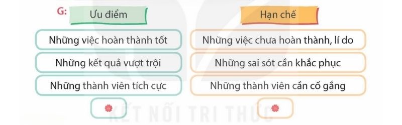 Câu 1: Chuẩn bị. Bài 7: Bộ sưu tập độc đáo