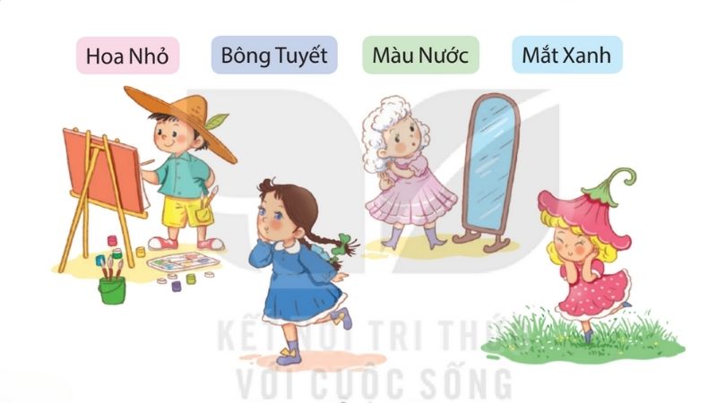 Câu 1: Đoán xem các nhân vật trong tranh có tên thân mật là gì. câu hỏi