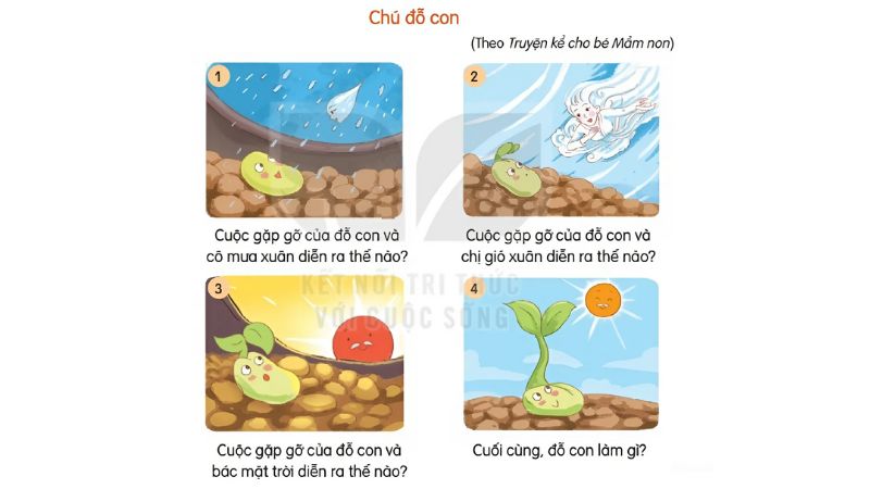 Câu 1: Dựa vào câu hỏi gợi ý, đoán nội dung của từng tranh