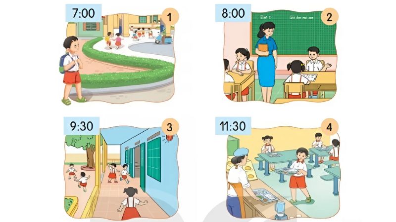 Câu 1: Quan sát tranh, kể lại các hoạt động của bạn Nam