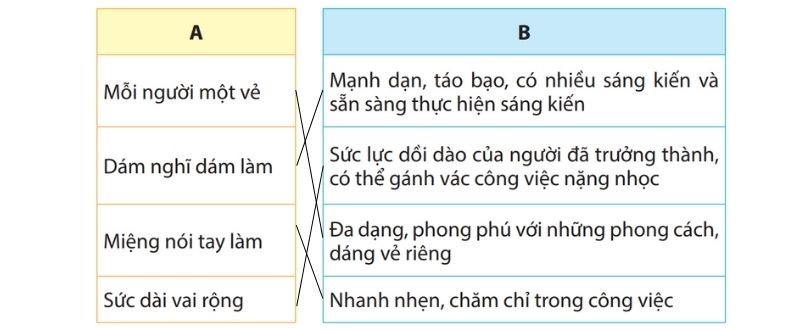 Câu 1: Tìm cách giải thích ở cột B phù hợp với thành ngữ ở cột A: bài 8 đò ngang trả lời