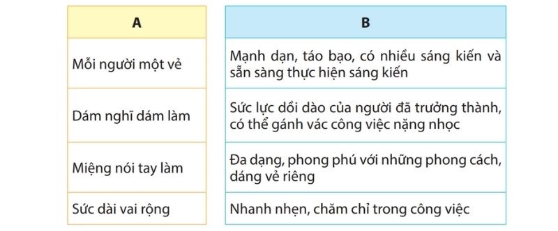 Câu 1: Tìm cách giải thích ở cột B phù hợp với thành ngữ ở cột A: bài 8 đò ngang