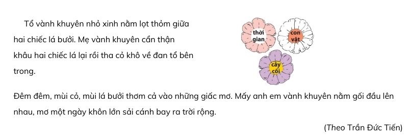 Câu 1: Tìm danh từ chỉ thời gian, con vật, cây cối trong đoạn văn dưới đây: