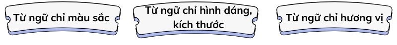 Câu 1: Xếp các từ in đậm dưới đây vào nhóm thích hợp.