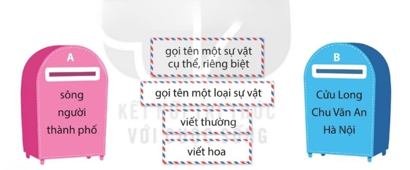 Câu 2: Chơi trò chơi: Gửi thư.