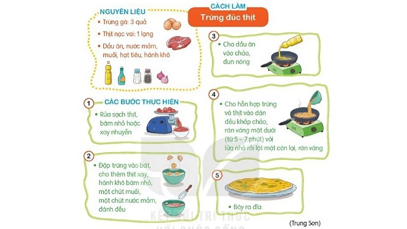 Câu 2: Đọc Bài 6: Tập nấu ăn công thức