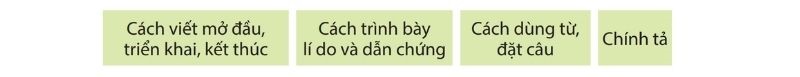 Câu 2: Đọc lại bài làm của em và nhận xét của thầy cô rồi sửa chữa lỗi.