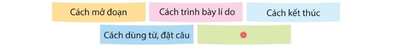 Câu 2: Đọc soát và chỉnh sửa bài viết.