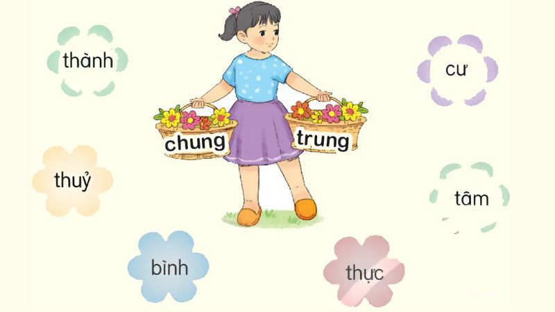 Câu 2: Ghép các tiếng phù hợp với từ chung hoặc trung để tạo từ.