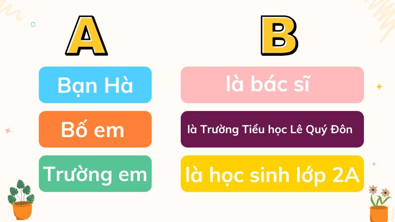 Câu 2: Kết hợp từ ngữ ở cột A với từ ngữ ở cột B để tạo câu giới thiệu