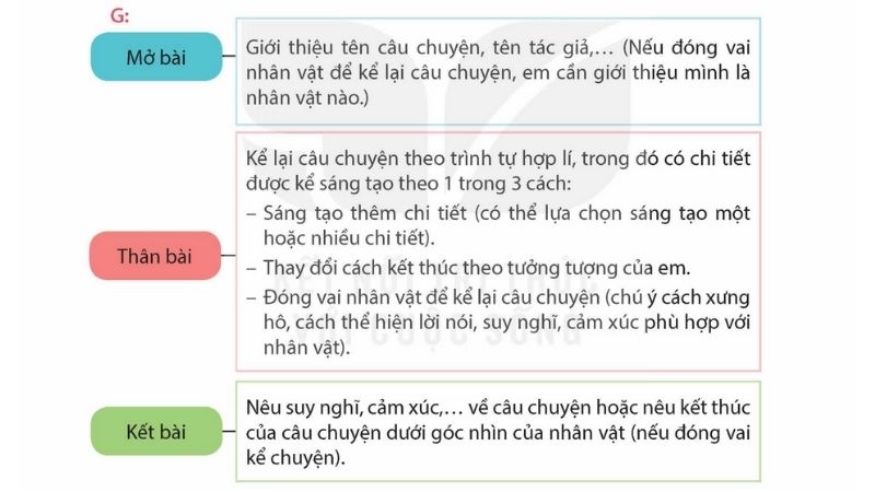 Câu 2: Lập dàn ý. bài 3 tuổi ngựa