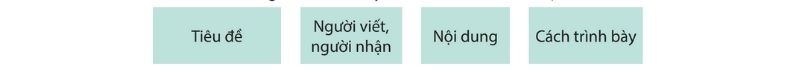 Câu 2: Trao đổi về những điểm cần lưu ý khi viết báo cáo thảo luận.