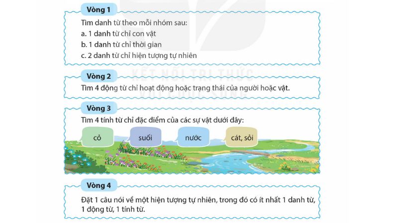 Câu 2: Trò chơi: Đọc đoạn đầu của bài Thanh âm của gió và thực hiện các yêu cầu.