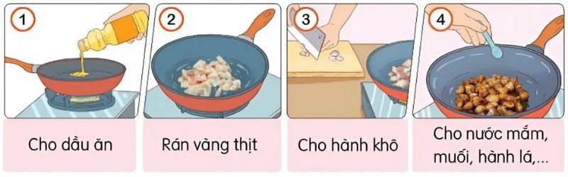 Câu 2: Viết lại các bước rang thịt ở bài tập 2.