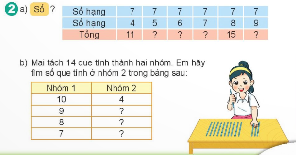 Bài số 4: Giải luyện tập câu 2 trang 29 SGK Toán 2 tập 1