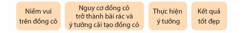 Câu 4: Kể tóm tắt nội dung câu chuyện Cánh đồng hoa theo gợi ý dưới đây: