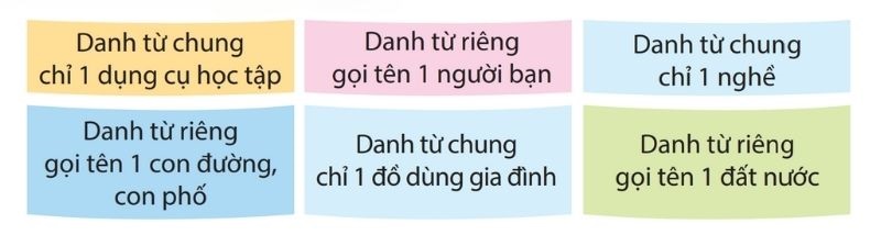 Câu 4: Tìm danh từ theo gợi ý dưới đây: