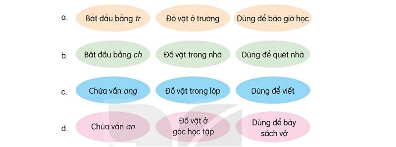 Câu 4 Trò chơi đoán từ