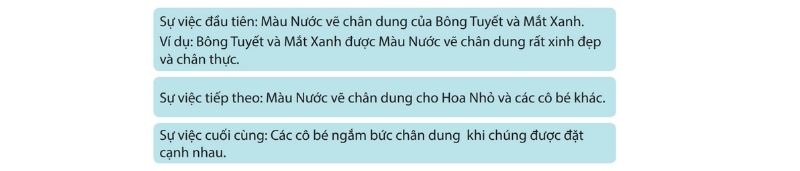 Câu 5: Tóm tắt mỗi sự việc trong câu chuyện Những bức chân dung bằng 1 - 3 câu.