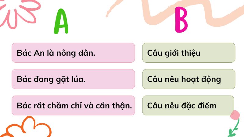 Câu 9 Mỗi câu ở cột A thuộc kiểu câu nào ở cột B?