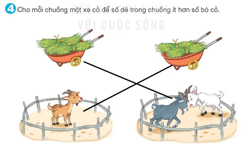 giải Bài số 8: Giải hoạt động câu 4 trang 27 SGK Toán 1 tập 1