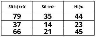 giải Câu 2: Điền số thích hợp vào chỗ trống?