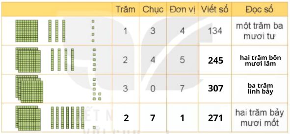 giải Câu 1: Nêu số và cách đọc số: