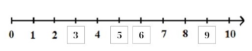 giải Câu 1: Điền số thích hợp vào chỗ trống? 