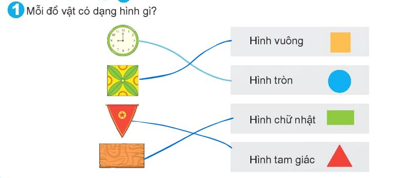 giải Bài số 1: Giải hoạt động câu 1 trang 46 SGK Toán 1 tập 1