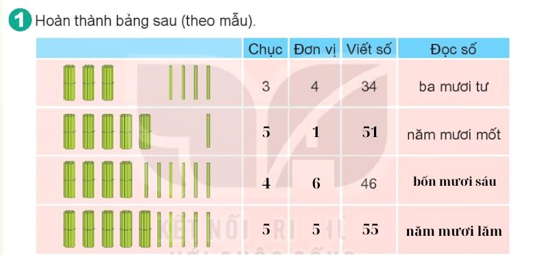 giải Bài số 1: Giải luyện tập câu 1 trang 6 SGK Toán 2 tập 1