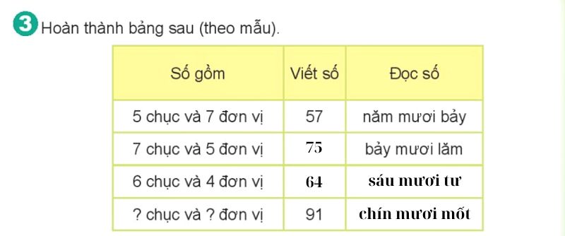 giải Bài số 3: Giải luyện tập câu 3 trang 7 SGK Toán 2 tập 1