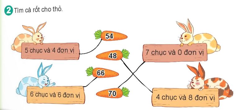 giải Bài số 2: Giải luyện tập câu 2 trang 6 SGK Toán 2 tập 1