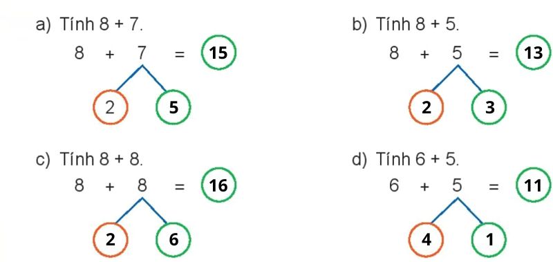 giải Bài số 5: Giải luyện tập câu 3 trang 30 SGK Toán 2 tập 1