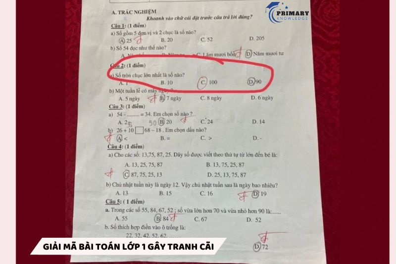 Giải mã đề toán lớp 1 khiến phụ huynh "ngã ngửa": Đáp án nào mới chính xác?