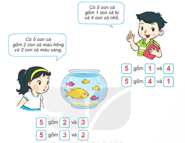 Mấy và mấy